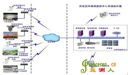 關(guān)于環(huán)境保護(hù)監(jiān)測(cè)系統(tǒng)的構(gòu)建方案分析
