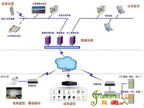 總體結(jié)構(gòu)示意圖